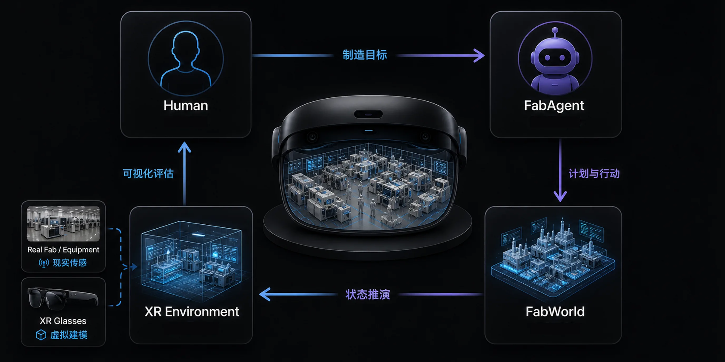 Fab-XR architecture diagram