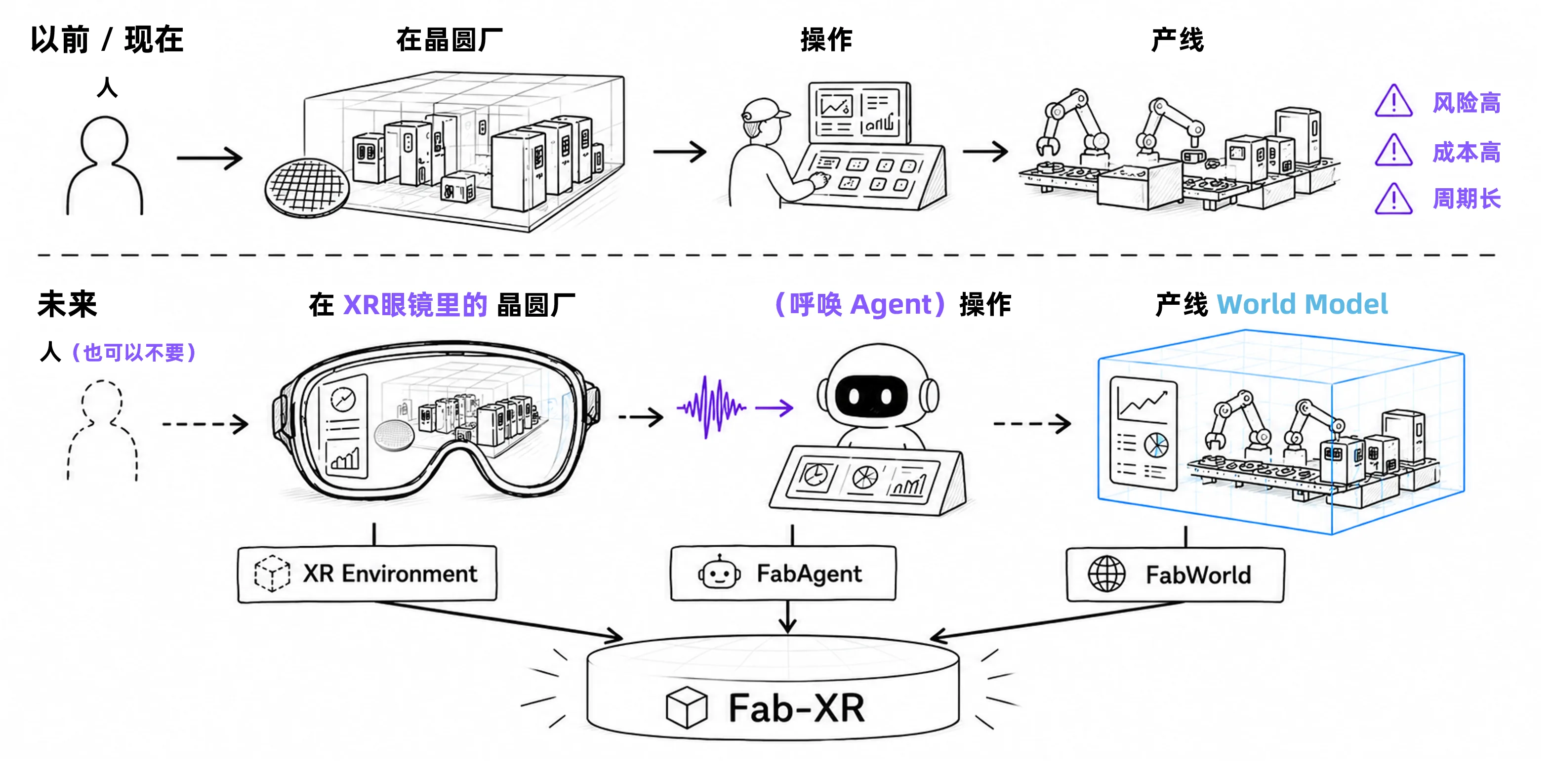 Why Fab-XR diagram